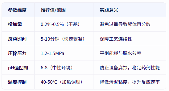 青島仕駿-污泥調理劑,污泥脫水增效劑制造商 青島仕駿-污泥調理劑,污泥脫水增效劑制造商