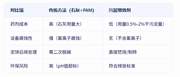 青島仕駿-污泥調(diào)理劑,污泥脫水增效劑制造商 青島仕駿-污泥調(diào)理劑,污泥脫水增效劑制造商