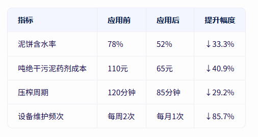 青島仕駿-污泥調(diào)理劑,污泥脫水增效劑制造商 青島仕駿-污泥調(diào)理劑,污泥脫水增效劑制造商