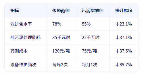 青島仕駿-污泥調理劑,污泥脫水增效劑制造商 青島仕駿-污泥調理劑,污泥脫水增效劑制造商