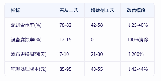 青島仕駿-污泥調理劑,污泥脫水增效劑制造商 青島仕駿-污泥調理劑,污泥脫水增效劑制造商